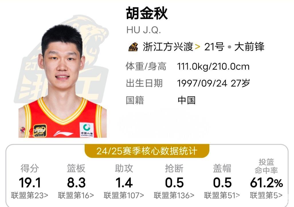 胡金秋荣膺2024-2025赛季CBA常规赛MVP 胡金秋荣膺2024-2025赛季CBA常规赛MVP